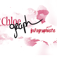 Logo de Chloegraph Infographiste