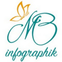 Logo de MB Infographik